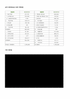 [경영혁신] 키움닷컴의 성공요인과 경영전략 분석 및 향후 발전 방향-7