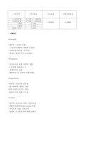 [경영혁신] 키움닷컴의 성공요인과 경영전략 분석 및 향후 발전 방향-11