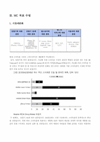 [광고와 마케팅] SKT Telecom의 스마트폰 마케팅 전략-12