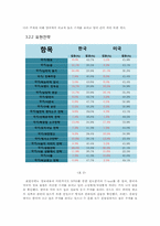 [글로벌 브랜드 커뮤니케이션] 한국과 미국 바이럴 광고에서의 문화차원 비교-8
