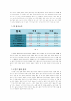 [글로벌 브랜드 커뮤니케이션] 한국과 미국 바이럴 광고에서의 문화차원 비교-9