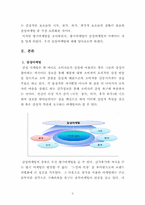 [마케팅] 향기마케팅(감성마케팅)-사례조사 및 향기가 매장에 주는 영향-4