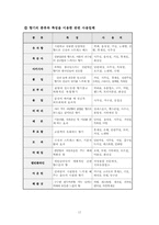 [마케팅] 향기마케팅(감성마케팅)-사례조사 및 향기가 매장에 주는 영향-19