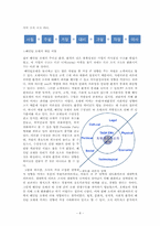 [경영조직론] 이태원 해밀턴 호텔 조직 분석-환경이 조칙에 미치는 영향을 중심으로-8