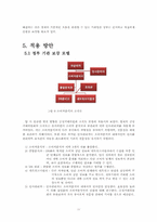 [소비자 상담] 정부의 소비자 상담 기관과 발전 방향-서울특별시 공정거래위원회 기관 조사-11