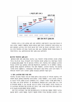 [경영학] 까르푸 한국시장 진출 실패 요인 분석-5