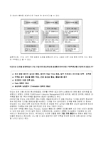 [경영학 MIS] 만도의 디지털경영 사례 연구-3