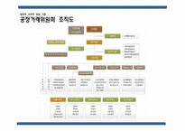 [소비자 상담] 정부의 소비자 상담 기관과 발전 방향-서울특별시 공정거래위원회 기관 조사-5