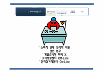[소비자 상담] 정부의 소비자 상담 기관과 발전 방향-서울특별시 공정거래위원회 기관 조사-7