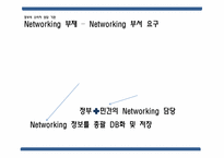 [소비자 상담] 정부의 소비자 상담 기관과 발전 방향-서울특별시 공정거래위원회 기관 조사-12
