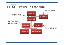 [소비자 상담] 정부의 소비자 상담 기관과 발전 방향-서울특별시 공정거래위원회 기관 조사-15