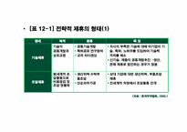[국제경영] 제12장 국제기업간 전략적 제휴-4