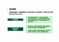 [국제경영] 제12장 국제기업간 전략적 제휴-7