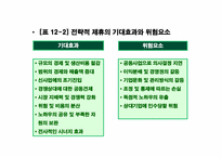 [국제경영] 제12장 국제기업간 전략적 제휴-10
