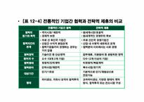 [국제경영] 제12장 국제기업간 전략적 제휴-14