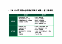[국제경영] 제12장 국제기업간 전략적 제휴-17