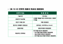 [국제경영] 제12장 국제기업간 전략적 제휴-18