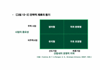 [국제경영] 제12장 국제기업간 전략적 제휴-19