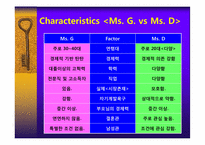 [마케팅 관리론] 골드미스와 된장녀 타겟 마케팅 전략-3