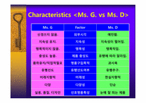 [마케팅 관리론] 골드미스와 된장녀 타겟 마케팅 전략-4