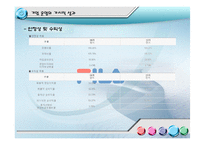 [국제경영론] 글로벌 기업의 성공적인 CEO 사례연구-Fila Korea의 CEO 윤윤수 회장, XEROX의 CEO Anne M.Mulcahy-13