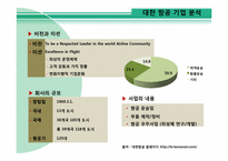[경영정보 시스템 MIS] 대한항공의 정보 시스템 분석 및 발전 방향-4