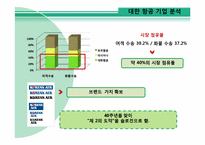 [경영정보 시스템 MIS] 대한항공의 정보 시스템 분석 및 발전 방향-5
