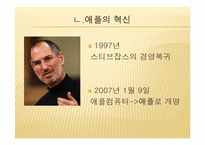[경영학] 애플 Apple 성공전략 분석-5