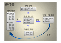 [외교정책론] 제6공화국 이전, 이후의 북방정책(결정과정 중심으로)-5