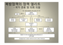 [외교정책론] 제6공화국 이전, 이후의 북방정책(결정과정 중심으로)-9