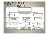 [외교정책론] 제6공화국 이전, 이후의 북방정책(결정과정 중심으로)-12