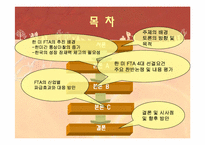 [세계경제사] 한미 FTA의 파급효과와 대응방안-2