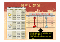 [세계경제사] 한미 FTA의 파급효과와 대응방안-10