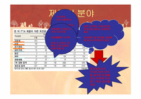 [세계경제사] 한미 FTA의 파급효과와 대응방안-11