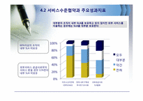 [경영정보학] 서비스수준협약(SLA) 관리 시스템-6