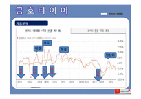 [투자론] 금호타이어, LG화학, LG전자, 현대차, 현대백화점 투자 포트폴리오 및 향후 전망-4