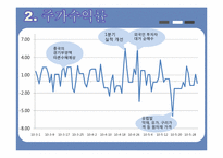 [투자론] 금호타이어, LG화학, LG전자, 현대차, 현대백화점 투자 포트폴리오 및 향후 전망-10