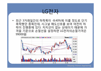 [투자론] 금호타이어, LG화학, LG전자, 현대차, 현대백화점 투자 포트폴리오 및 향후 전망-15