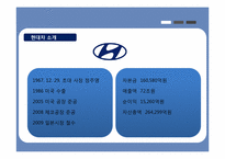 [투자론] 금호타이어, LG화학, LG전자, 현대차, 현대백화점 투자 포트폴리오 및 향후 전망-18