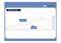 [투자론] 금호타이어, LG화학, LG전자, 현대차, 현대백화점 투자 포트폴리오 및 향후 전망-20