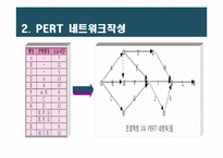 [비즈니스 운영관리] PERT를 통한 제강공장 전로수리시간 단축-4