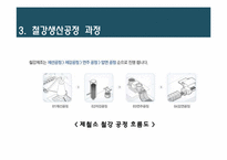 [비즈니스 운영관리] PERT를 통한 제강공장 전로수리시간 단축-10