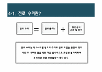 [비즈니스 운영관리] PERT를 통한 제강공장 전로수리시간 단축-12