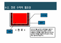 [비즈니스 운영관리] PERT를 통한 제강공장 전로수리시간 단축-13