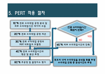[비즈니스 운영관리] PERT를 통한 제강공장 전로수리시간 단축-15