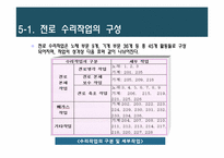 [비즈니스 운영관리] PERT를 통한 제강공장 전로수리시간 단축-16