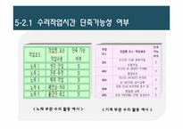 [비즈니스 운영관리] PERT를 통한 제강공장 전로수리시간 단축-17