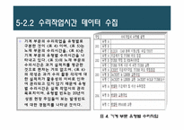 [비즈니스 운영관리] PERT를 통한 제강공장 전로수리시간 단축-18
