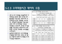 [비즈니스 운영관리] PERT를 통한 제강공장 전로수리시간 단축-19