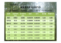 [관광마케팅] 담양군 딸기 클러스터 사업-6